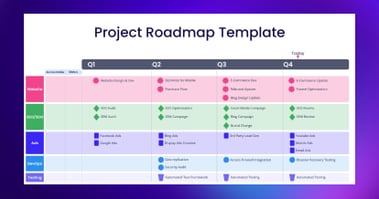thumbnail-LP-project-roadmap-assessment